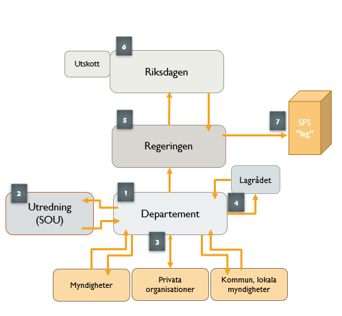 lagstiftningsprocess.png lagstiftningsprocess.png
