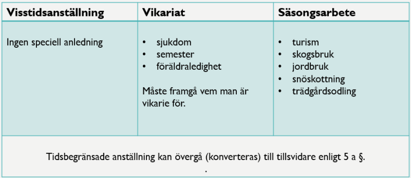 tidsbegraensade_varianter.png tidsbegraensade_varianter.png
