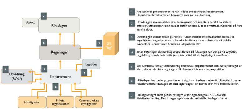 lagstiftningsprocess2.png lagstiftningsprocess2.png